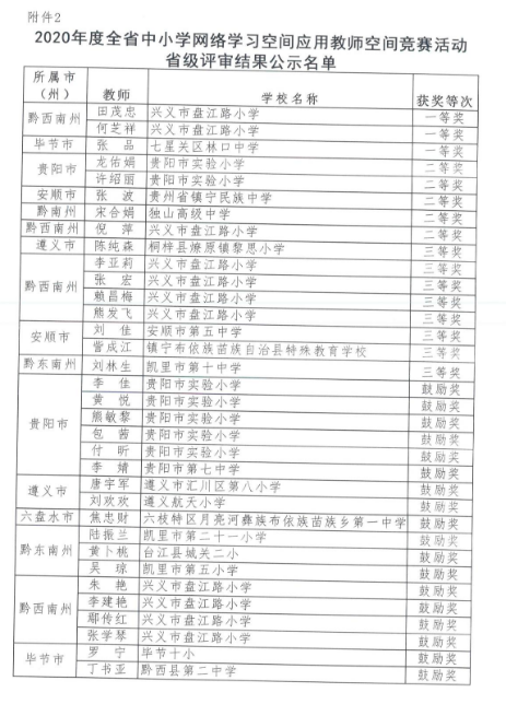 1609677159538036931.png 评审结果公示.png