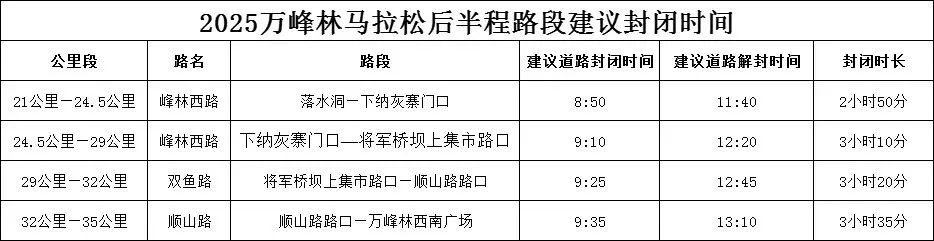 2025万峰林马拉松后半程路段建议封闭时间.jpg